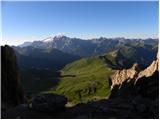 Rifugio Passo Sella - Rifugio Toni Demetz